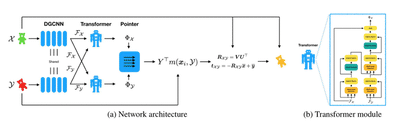 Network architecture taken from Wang et al.