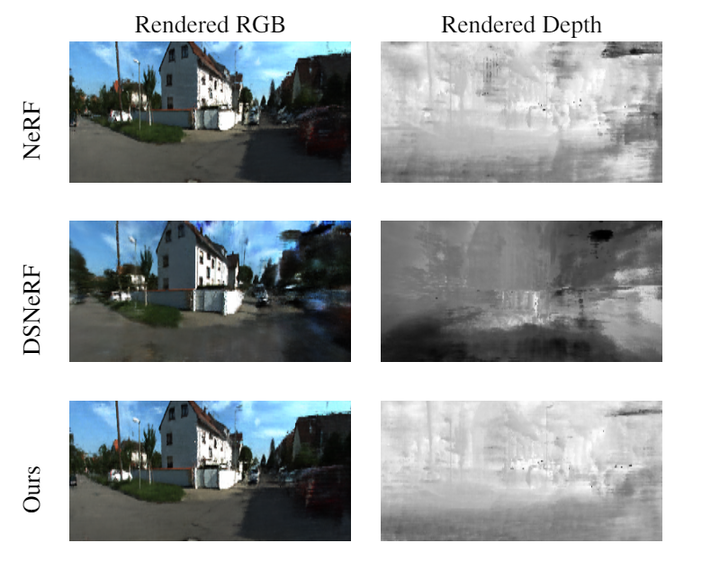 Depth Map comparisons